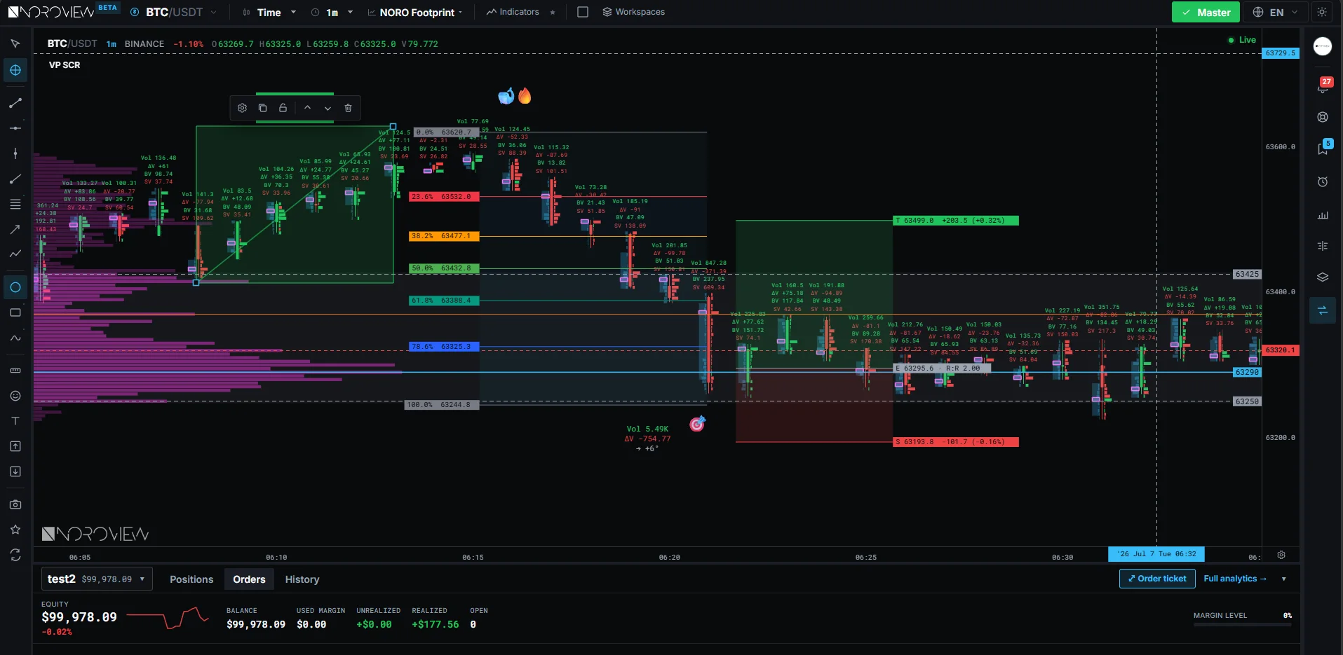 NOROVIEW chart with order flow heatmap and drawing tools
