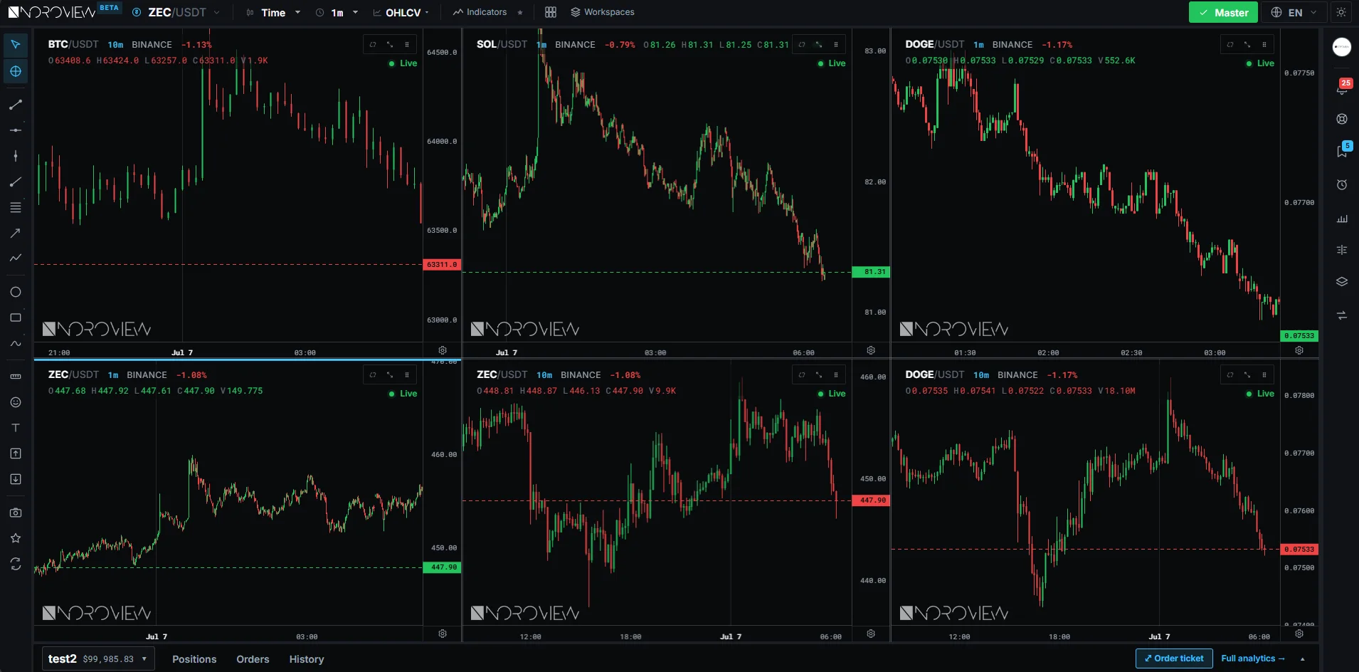 Six synchronized live charts in one NOROVIEW workspace