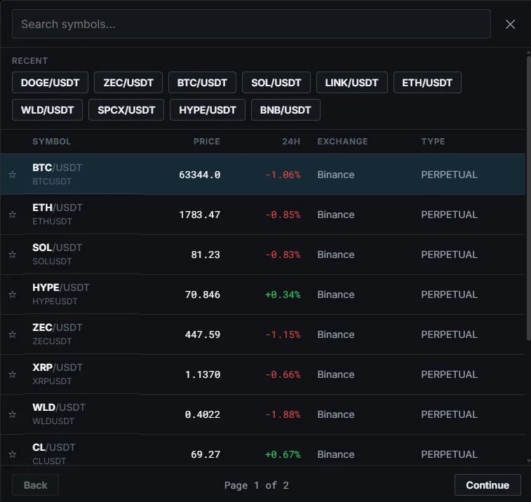 NOROVIEW symbol list with top Binance crypto pairs
